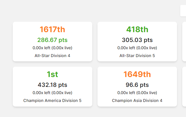Mattyk05's tweet photo. Absolutley buzzing with GW202

✅ 1st Place
✅ First Podium Finish
✅ First plus 400 score
✅ Keep grinding the ETH

#sorare #1stplace #championamerica #limitedcards https://t.co/Lyp6vE9dAO