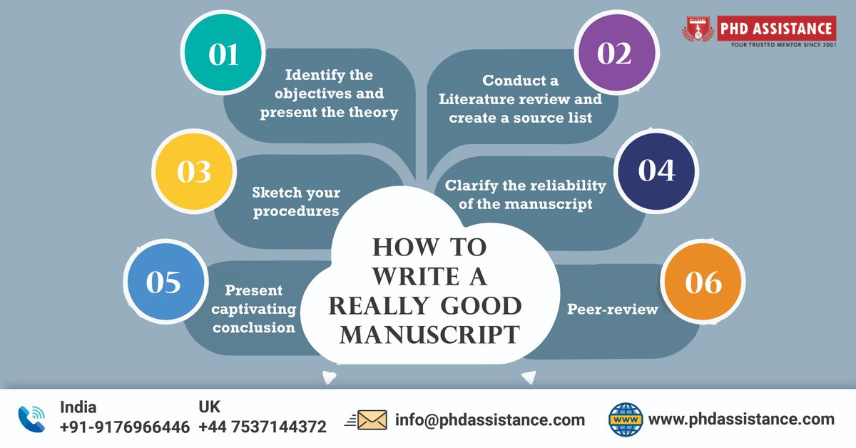 phdassistance's tweet photo. How to write a really good Manuscript:https://t.co/sRXl4s8hkw
#Phdassistance #manuscriptwritingpaper #ManuscriptServices #PhDpeerjournal #proofreading #Academic #PhDManuscriptHelp #PhDDissertation #PhDThesis #PhDDissertationFull #PhDDissertationresearchproposal #Support https://t.co/s0vsn7r5po