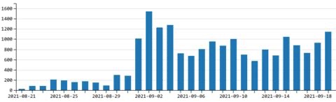 FlyingCowsJozi's tweet image. Goosebumps in our Digital Peer Learning Community when a teacher shared how a learner through consistent @Siyavula practice went from failing to passing her #STEM exams. 

That is the impact beyond statistics of teachers’ efforts to master &amp;amp; integrate #EdTech in the classroom!