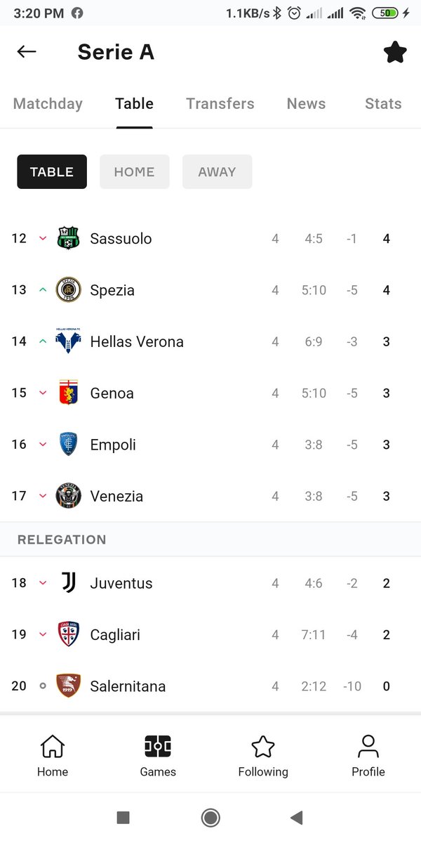 Hanux_roho's tweet photo. @SiaranBolaLive Klasemen #SerieA 
Please wake up @juventusfc https://t.co/EP7sax9z1K