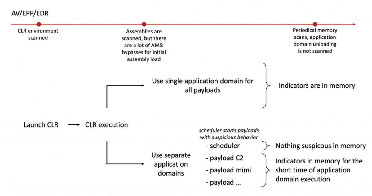 kl_secservices tweet media