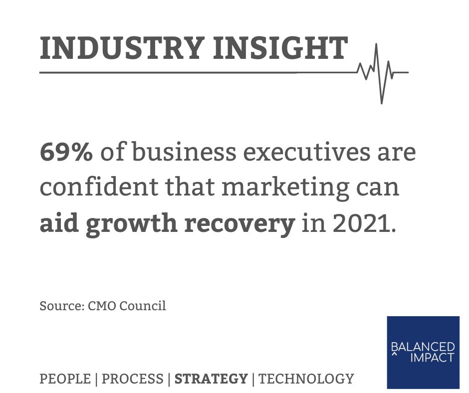 BalancedImpact's tweet image. Plan for recovery. Sort your strategy. Get in touch: growth@balancedimpact.com

#digitalrecovery #digitalmarketing #digitalstrategy #digitalskills #performancemarketing