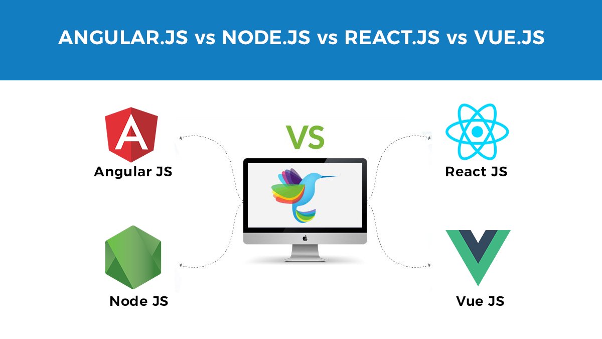 InstinctVarun's tweet image. AngularJS or ReactJS or Vue.js: which is the best technology for custom web app development services?Clear your doubts here : bit.ly/39oRq8k
#javascriptframeworks #angularjs #reactjs #vuejs #javascriptframworkscomparison
