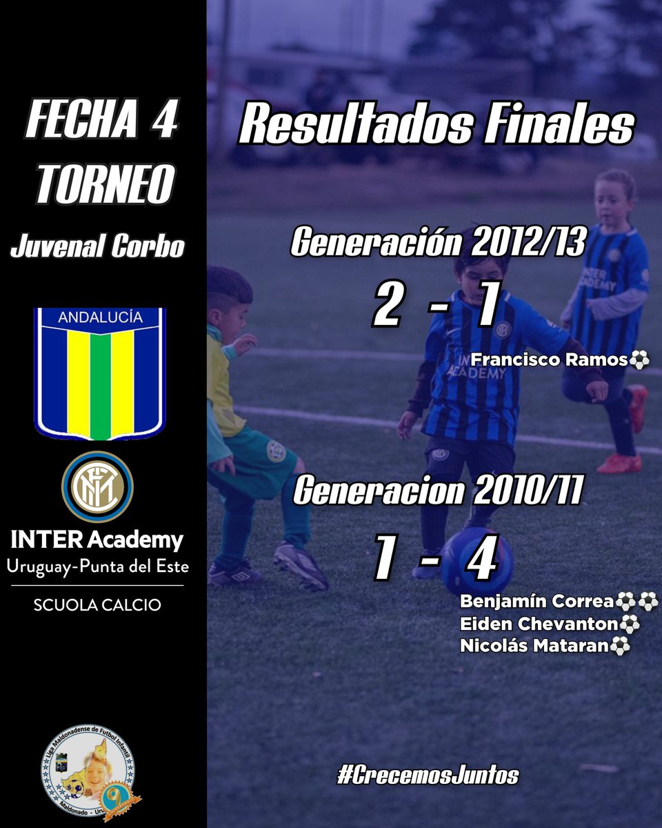 LiffaC_Academy's tweet photo. Resultado Final
Fecha 4
#Torneo
#LigaMaldonadense
#IMInter
#CrecemosJuntos https://t.co/aQFlQgwJVW