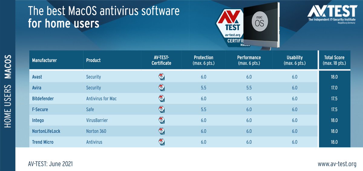 avast antivirus for mac test avast antivirus for mac test