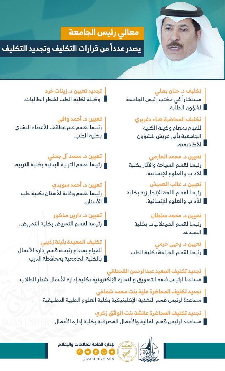 JazanUniversity's tweet image. معالي رئيس #جامعة_جازان يصدر عددا من قرارات التعيين والتكليف.