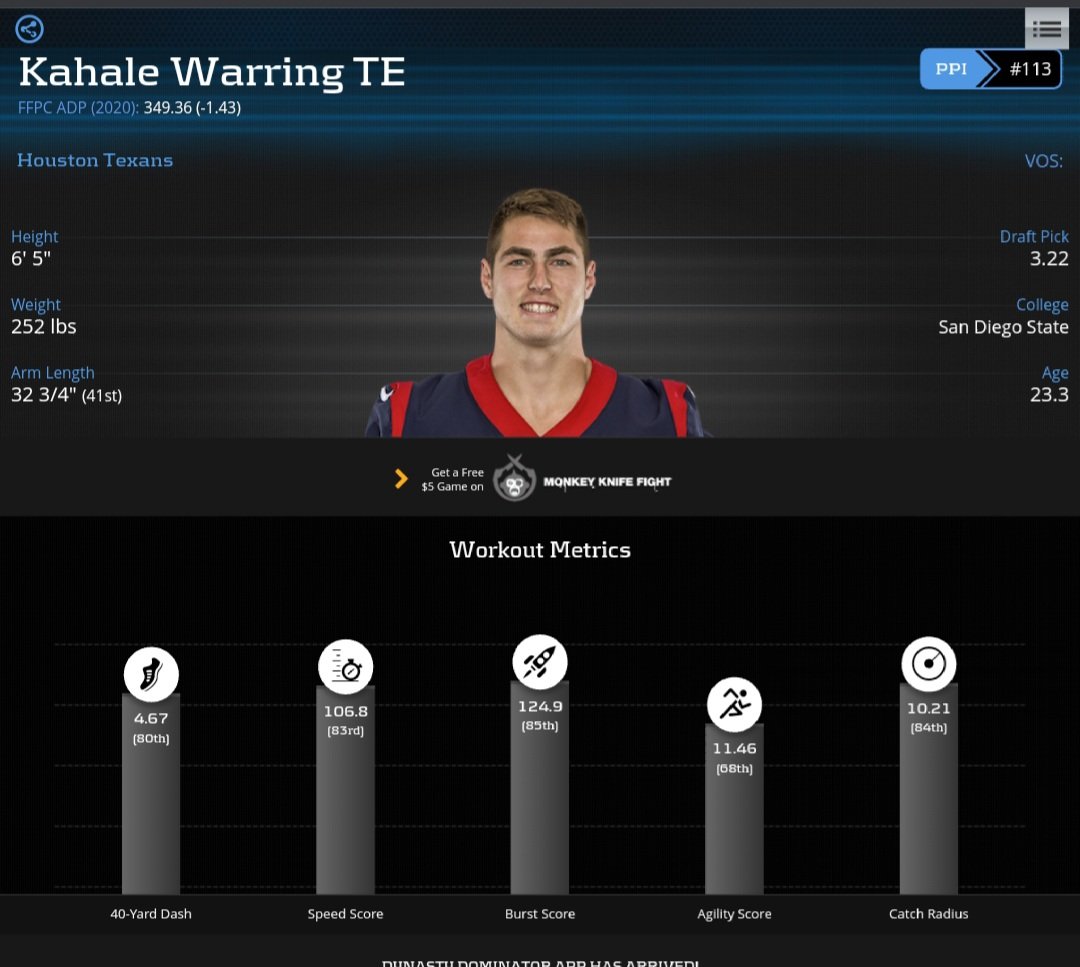 Further adding to the confusion is Kahale Warring who’s also intriguing, as he showed decent athleticism and was selected in the 3rd in 2019. He missed all of 2019 with a hamstring injury and has the current highest Houston ADP which sits at TE40 for June