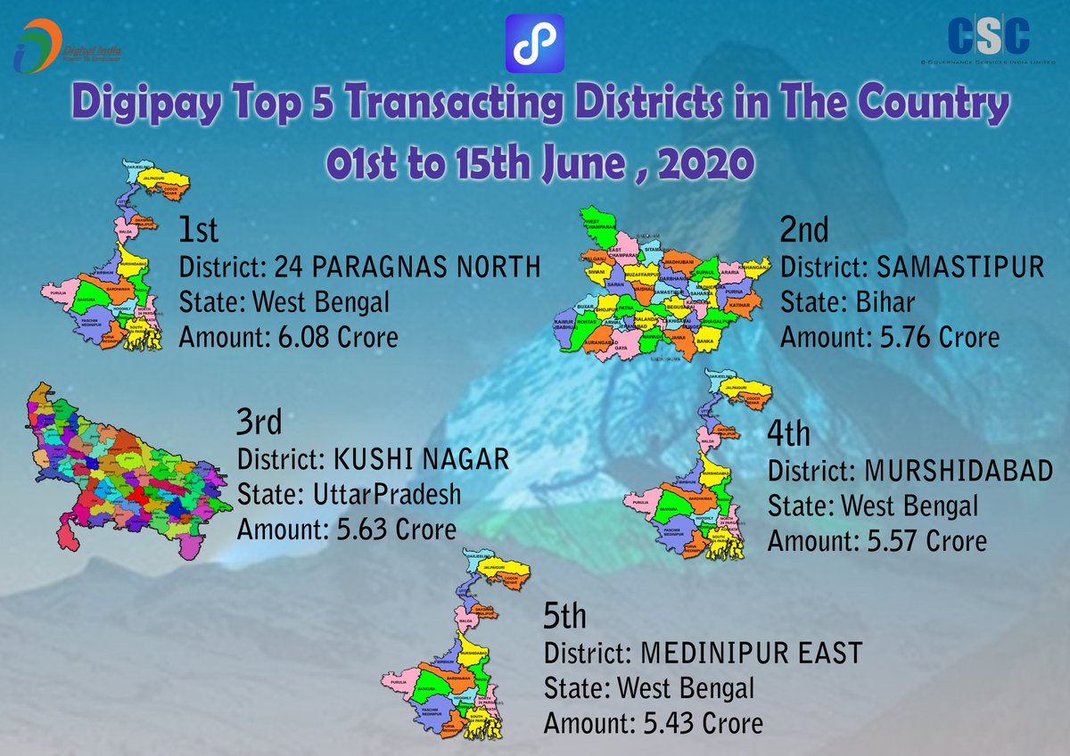 uditsharma60's tweet image. DigiPay Top 5 Transacting Districts in the Country, 01st to 15th June, 2020. Congratulations to Top Transacting Districts, Keep Going Best of LuckЁЯСН
#CSCDigiPay #CSC #DigitalIndia #DigiPay
@Krisiirm @dintya15 @cscwestbengal @BiharCsc @CSCUttarPradesh @CSCegov_