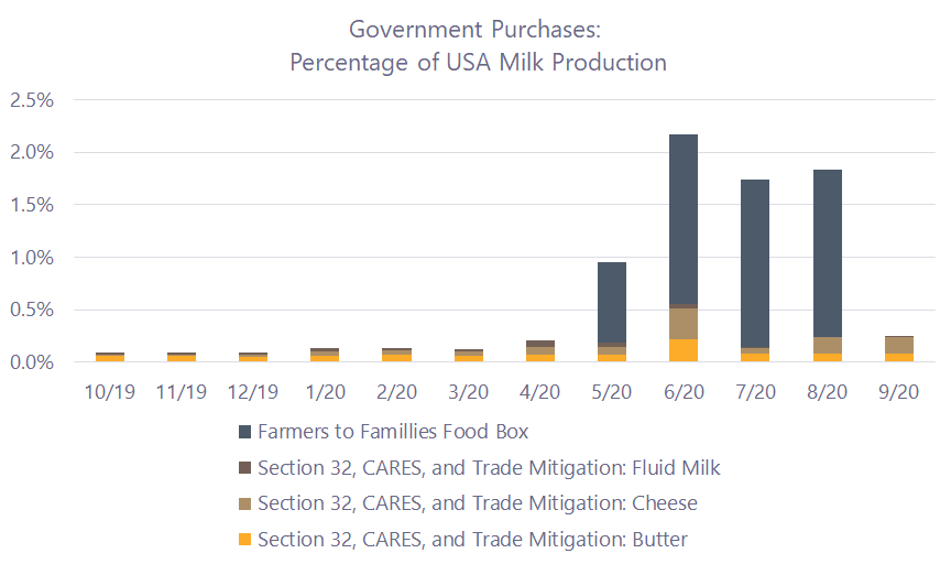 DairyAnalyst's tweet photo. @BKFletch @TheRiceDairy team: Details and Our Analysis of USDA program to buy dairy products. Estimate USDA purchasing more than 2% of USA milk production in June. #RecordCheesePrice #21DollarMilk

https://t.co/bMPoDFNl5M https://t.co/ljjkrjhfey