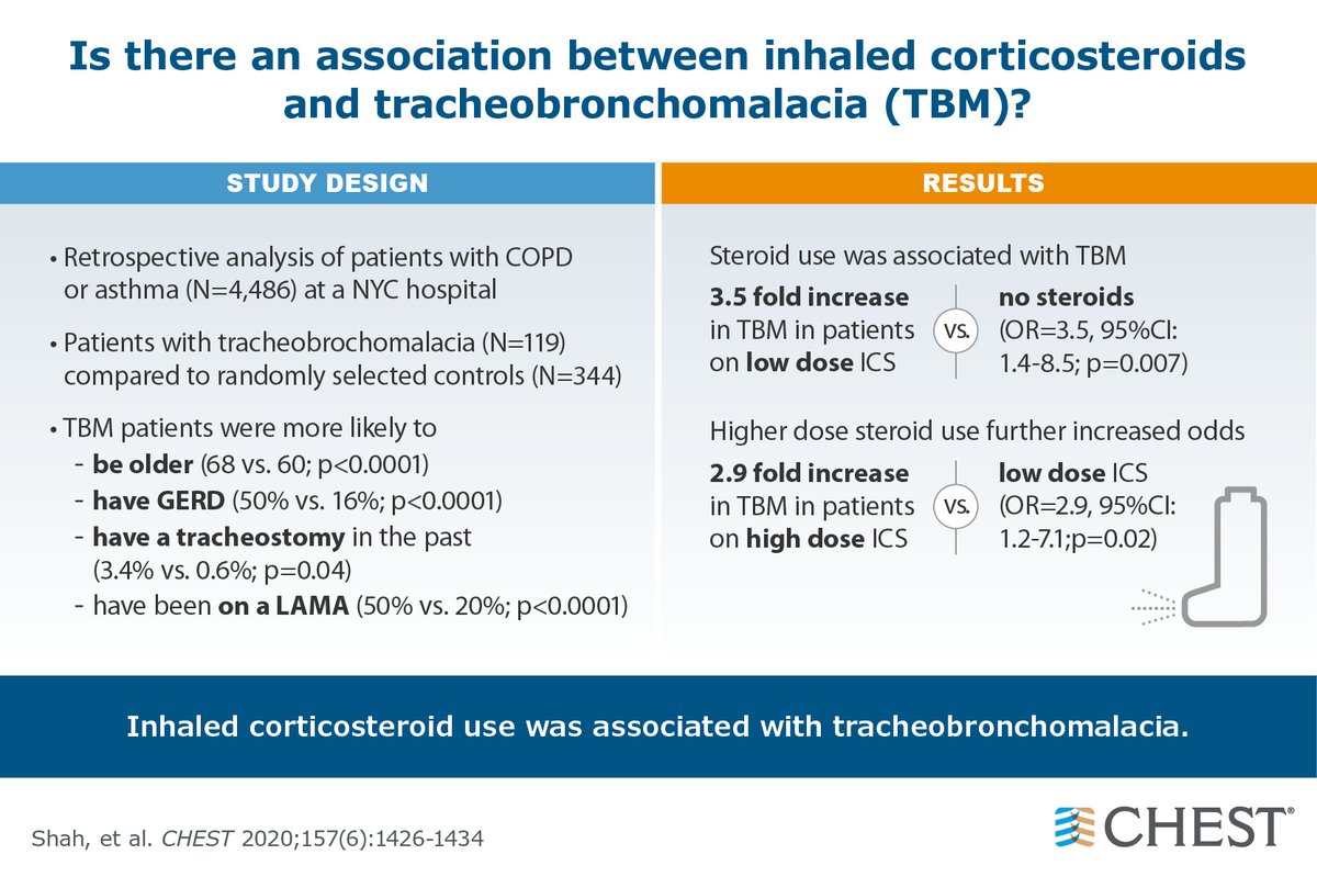 Chest Is There An Association Between Inhaled Corticosteroids And Tracheobronchomalacia Tbm T Co Nd049jvvj6 Journalchest T Co Rloqcensap
