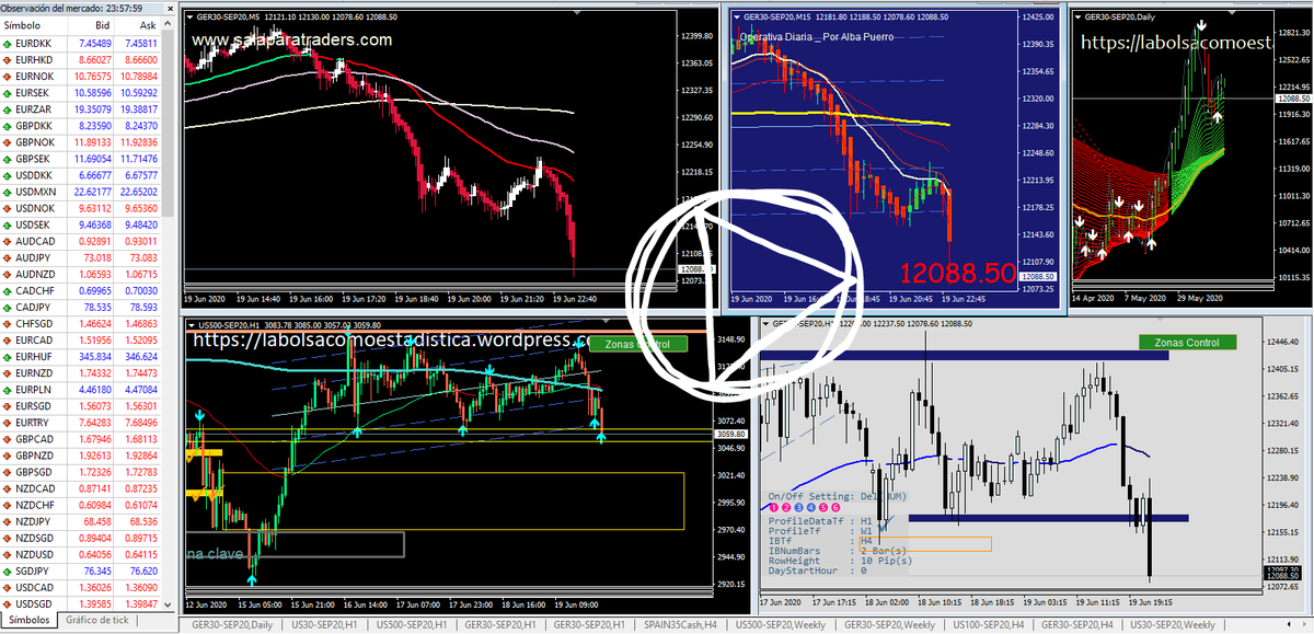 Albitamix's tweet photo. Voy a hacer un análisis del #Dax #Ibex #Nasdaq #SP500 #DowJones $EURUSD $DXY $AUDUSD $GBPUSD y posibilidades para el corto plazo + zonas

🔁¡Haz RT si quieres recibirlo!

Blog con +posts y análisis: https://t.co/CarmSfwjEX https://t.co/FD9pPacXt1