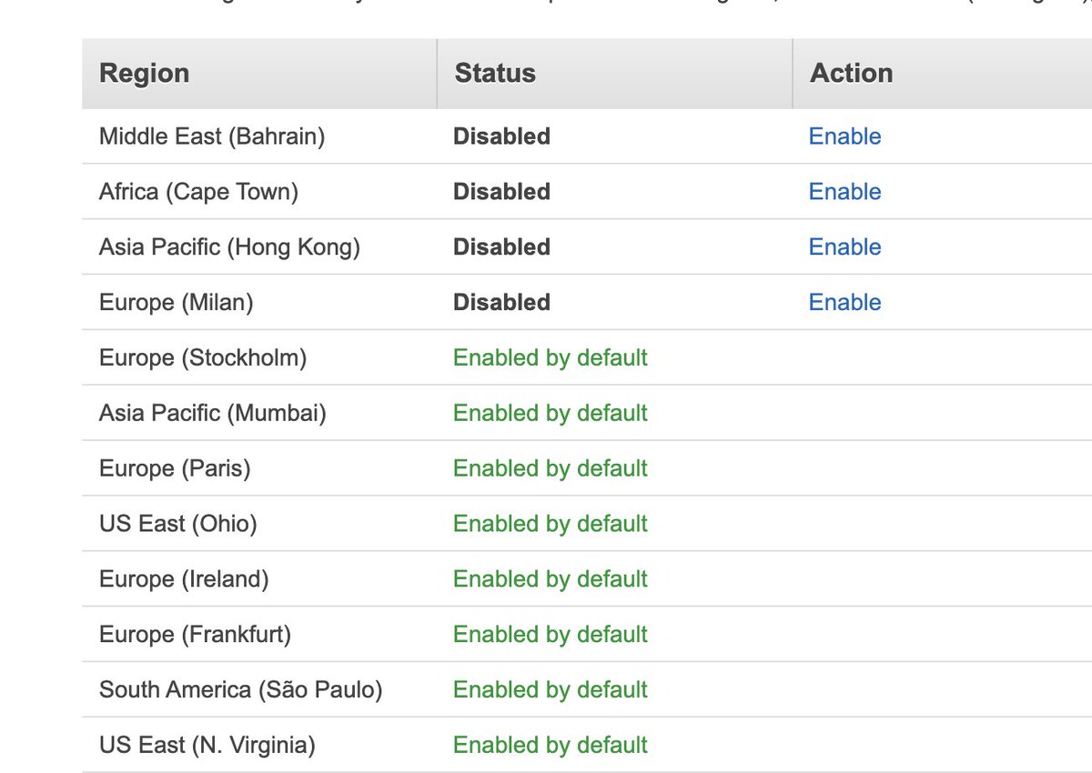 thefirstpulse's tweet photo. I wonder how @awscloud decides what regions to enable by default. #africa doesn't make the cut. 😭 https://t.co/Tve1MpeXBy