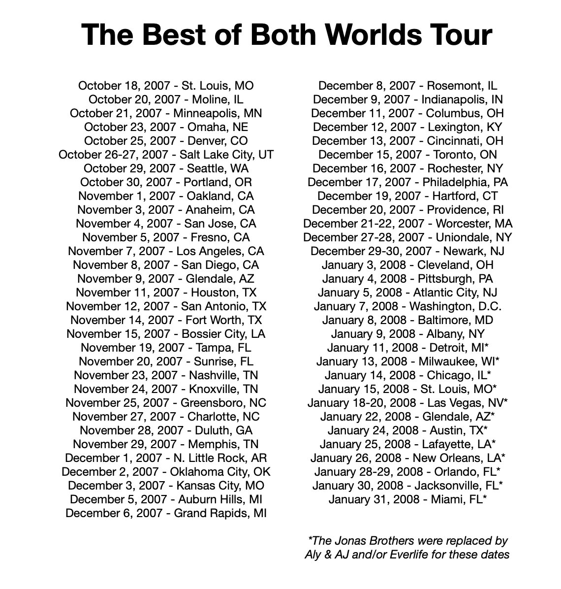 October 2007 - January 2008: Miley Cyrus and the Jonas Brothers toured North America together on the “Best of Both Worlds Tour” - highlights below!
