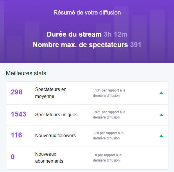 raydeN____'s tweet photo. Merci pour le live les reufs ! Sah ça motive de plus en plus,
Soon l'affiliation https://t.co/GWRtEyGZST