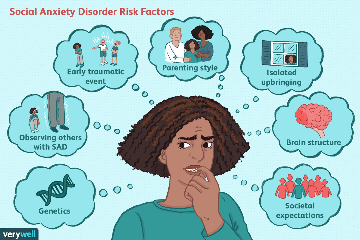 SNAP4ADHD's tweet photo. Social anxiety is real. Here are some causes, Learn more about managing social anxiety with SNAP nutrients, join our village at https://t.co/R1MdpikjI6
#MentalHealth #SNAPtoday https://t.co/NhKmgiTxZj