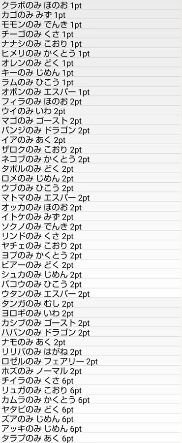 簡易記事 ウッウロボ自分用レシピ 机の上のおもちゃ箱