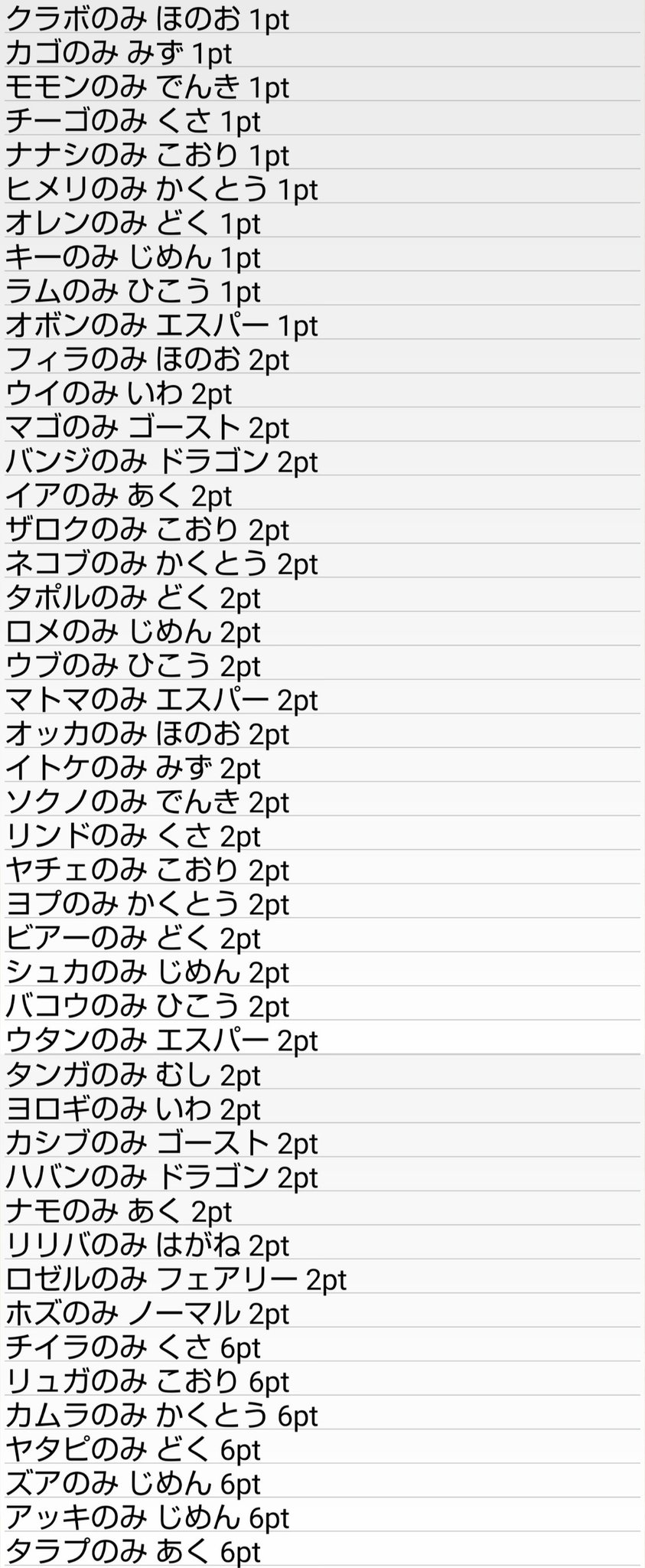 たちすが 趣味垢 Whitecat Twitter