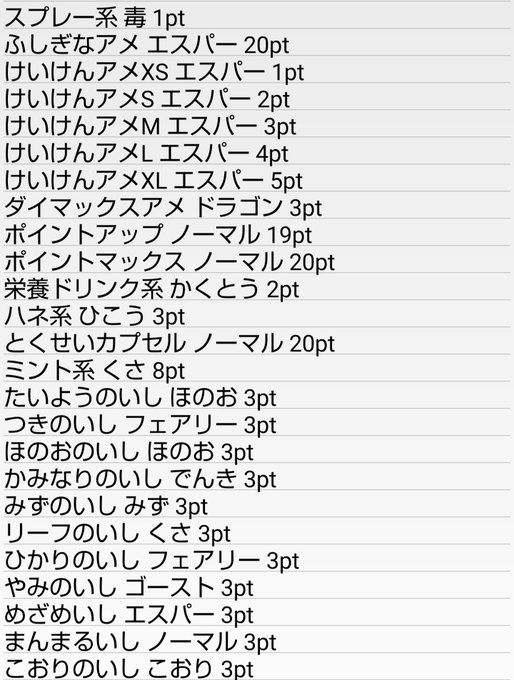 簡易記事 ウッウロボ自分用レシピ 机の上のおもちゃ箱
