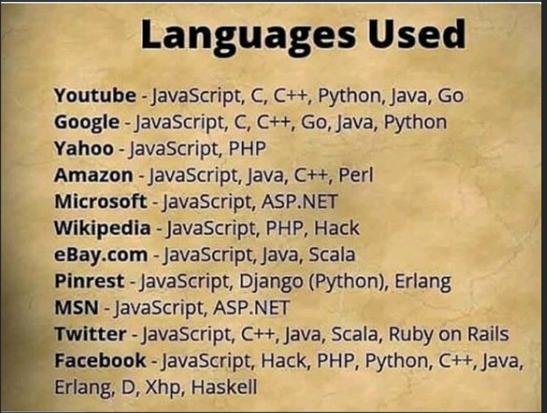 WebDevZone2's tweet photo. Technologies used by most of leaders websites 
#coder  #programming  #developer 
#Website https://t.co/DPUpr5UNCA