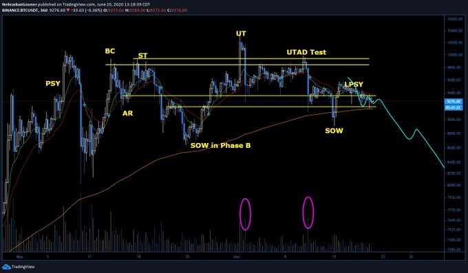 btc prognozuojama tradview kiek bitcoin apyvartoje