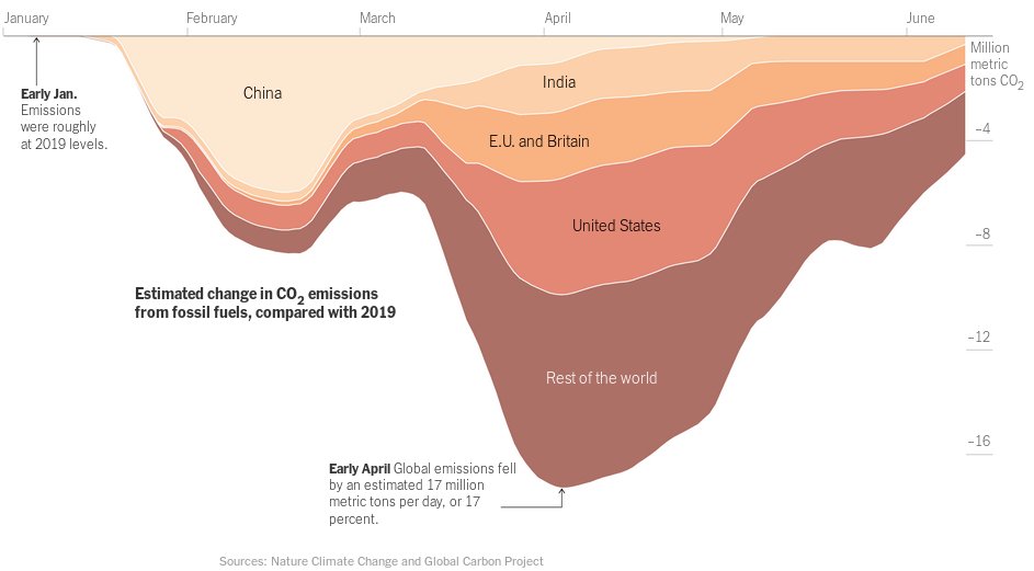 Ficcion climática tweet media