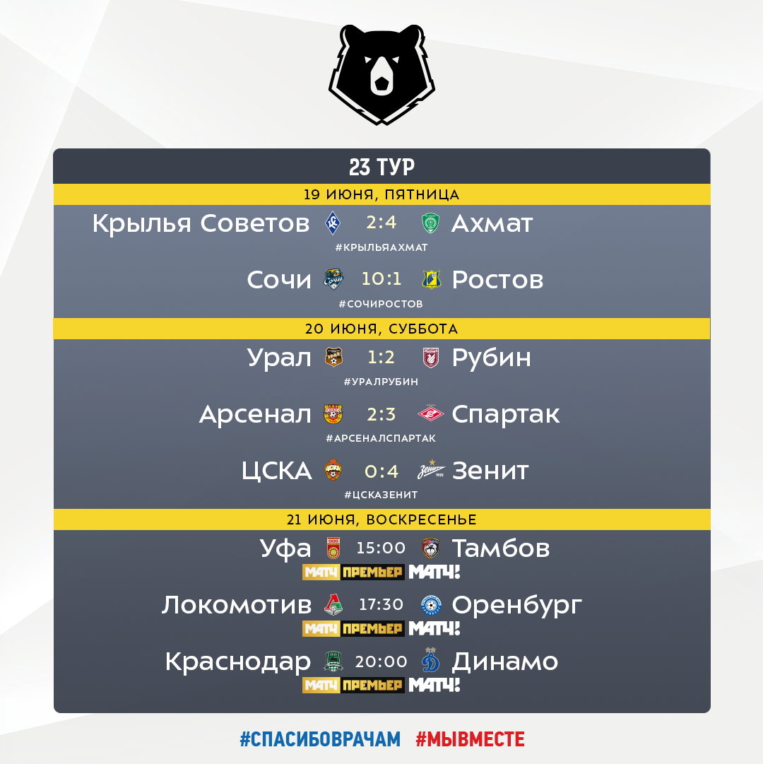 Расписание матчей премьер лиги россии 2022