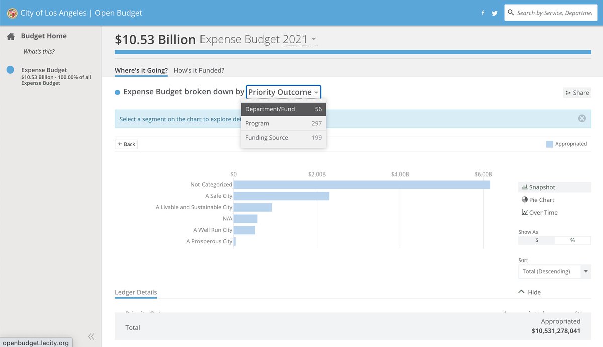 You can sort by department in this view which will show you the Police Department budget for example