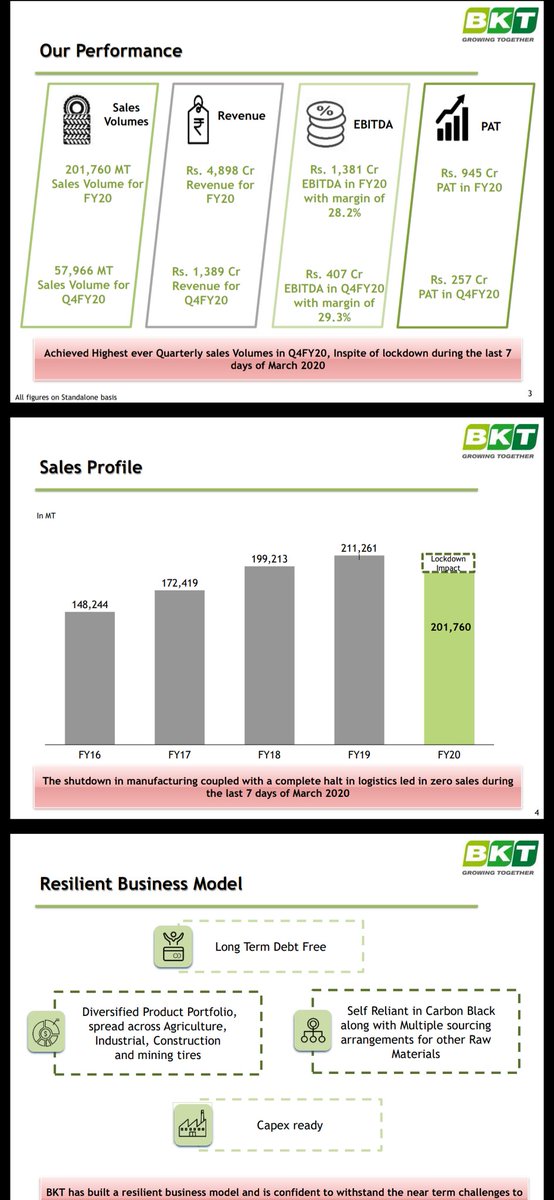 KomalSecurities's tweet photo. #Balkrishnaindustries #Q4FY20 is out checkout now ⬇️
#komalsecurities #pms #nse #bse #sensex #nifty #sip #mutualfunds #sipkaro #autostock #results #qualitycompany . https://t.co/bK3ftNCjih
