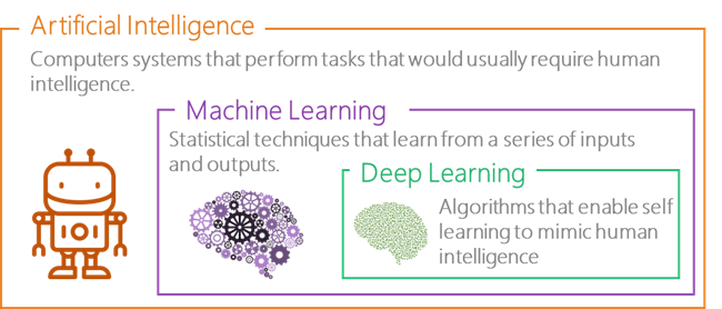 machine learning v deep learning