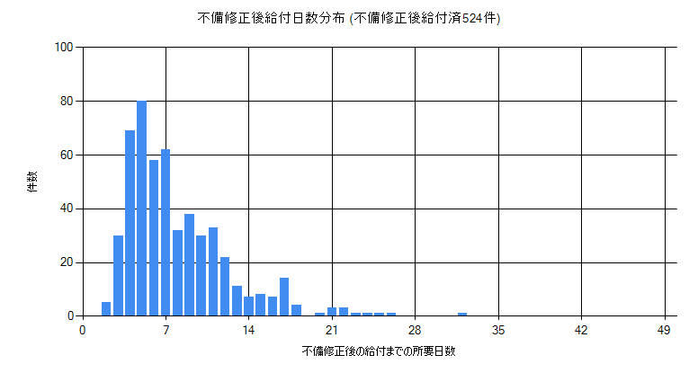 持続 化 給付 金 twitter
