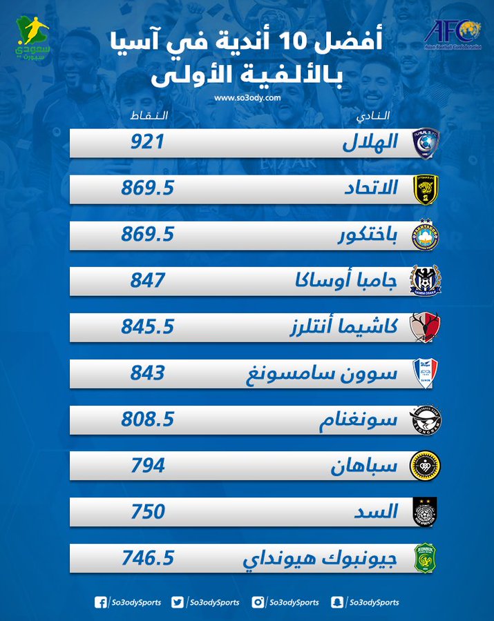 آخر الأخبار 
