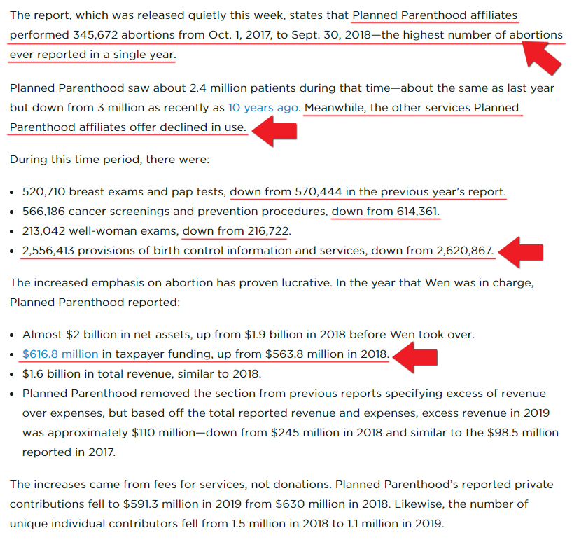 In 2019 PP had their biggest abortion year ever, while use of all additional services declined. Yes, those services which we as taxpayers funded with $616.8M.