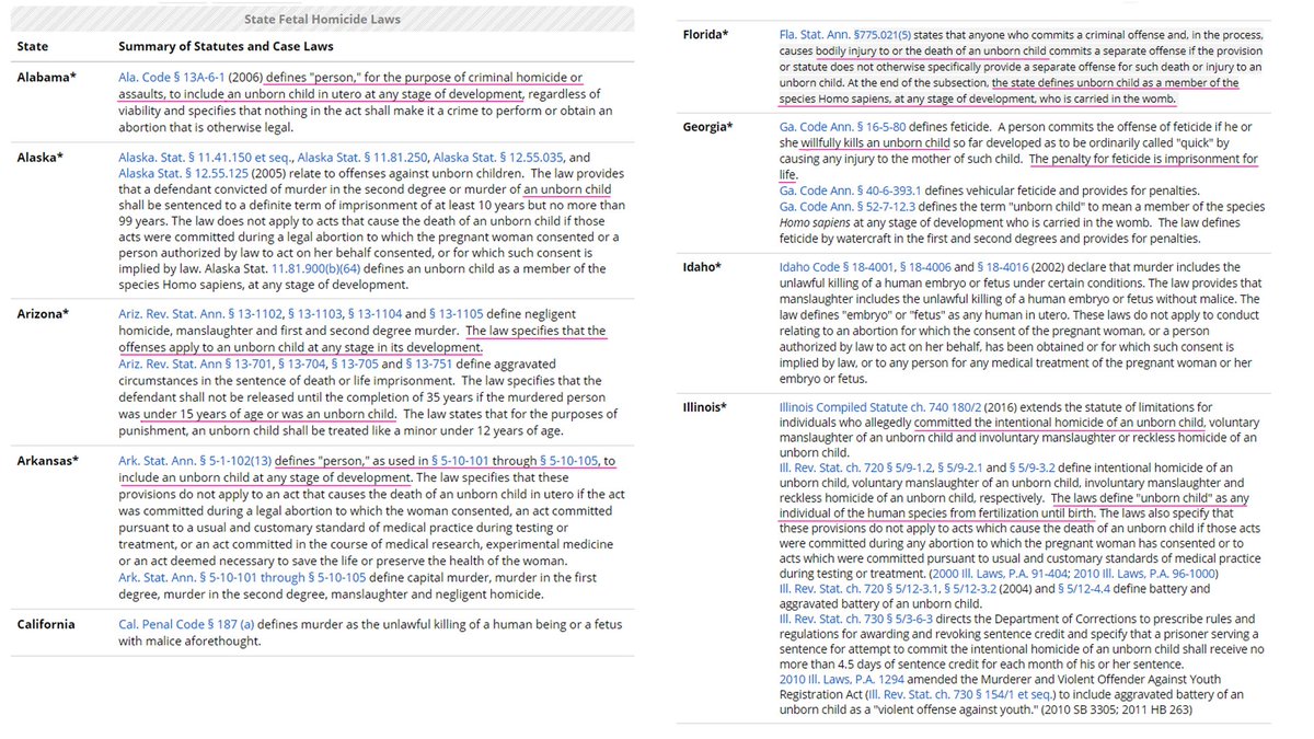 Fetal homicide laws in most states protect the unborn and punish their death in every instance except when the mother grants permission for an abortionist to kill it.