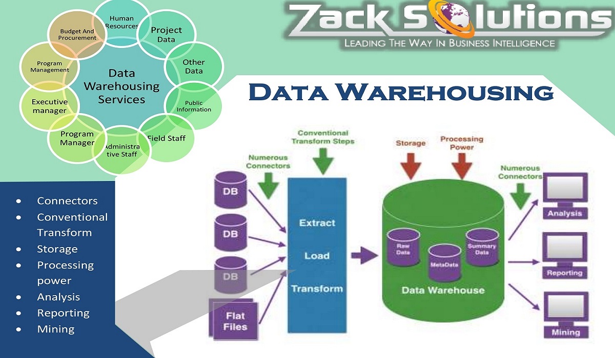 ZackSolutions's tweet image. #datawarehousingservices, #datawarehouse,#services,#warehousing,#datawarehousing,#connectors,#conventionaltransform, #storage,#Processingpower,#Analysis,#Reporting,#Miniing