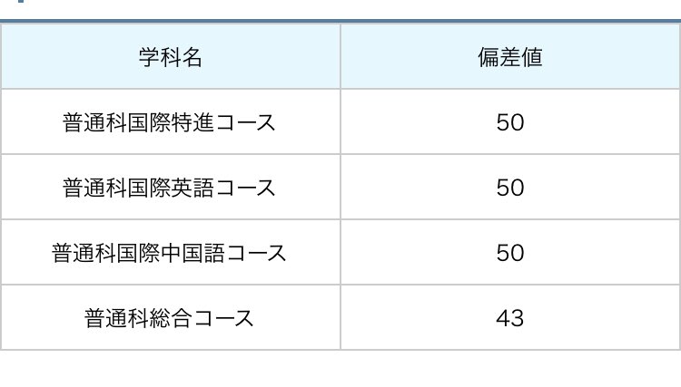 あちゅ 死にたい 関学の国際学部って偏差値70あるからかなり受験勉強頑張ったんだね 受験勉強ここまで頑張れる人尊敬する ビリギャル超えてるよ