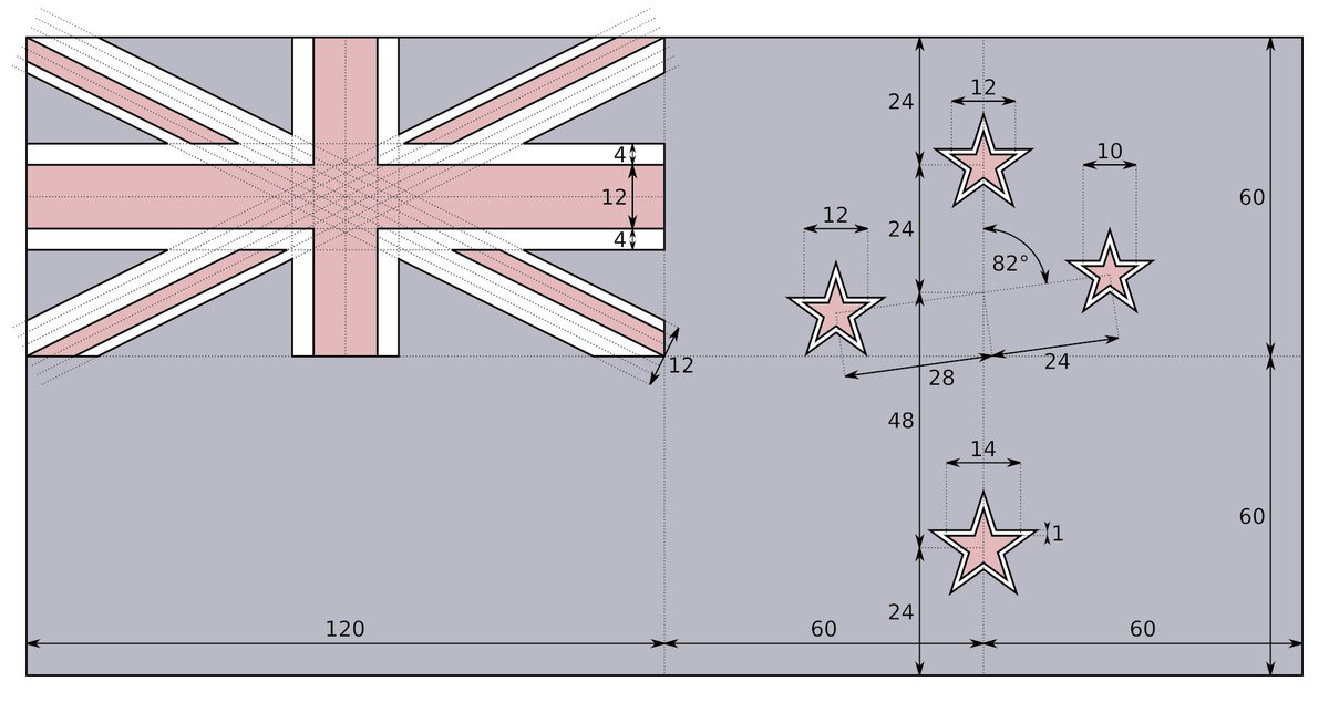 NuevaFans's tweet photo. Y finalmente en 1902 se diseñó esta que se usa hasta día de hoy. Su formación representa la constelación de la Cruz del Sur, y las cuatro estrellas, en sentido horario son : Gacrux, Decrux, Acrux y Becrux. https://t.co/yE5JWXCrjb