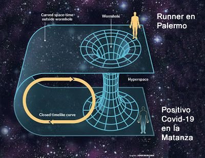 Un agujero de gusano, conocido como puente de Einstein-Rosen, es una hipotética característica topológica de un espacio-tiempo, descrita en las ecuaciones relativistas, que consiste en un atajo a través del espacio y
