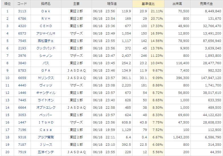 4563 アンジェス pts