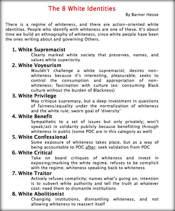 Anyway here's the great list of white identities by  @barnor_hesse and the stage I'm talking about is "White Confessional".
