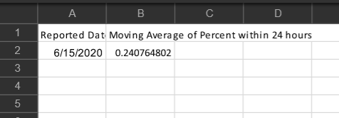 BruceCh58957482's tweet photo. @epdevilla Dr. de Villa &amp; @JohnTory, I spent the time to go through the dashboard you told us the data you are using to suggest we are in a Yellow Status, but the data is totally out of date. Case data is from June 13 which is days old. Recent data could be green? https://t.co/JDHqIjbpbq https://t.co/gwLD1ncXR2