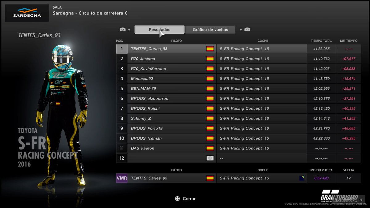P1 en el gran campeonato del DAS haciendo grand chelem impresionante carrera enhorabuena a todos chappo