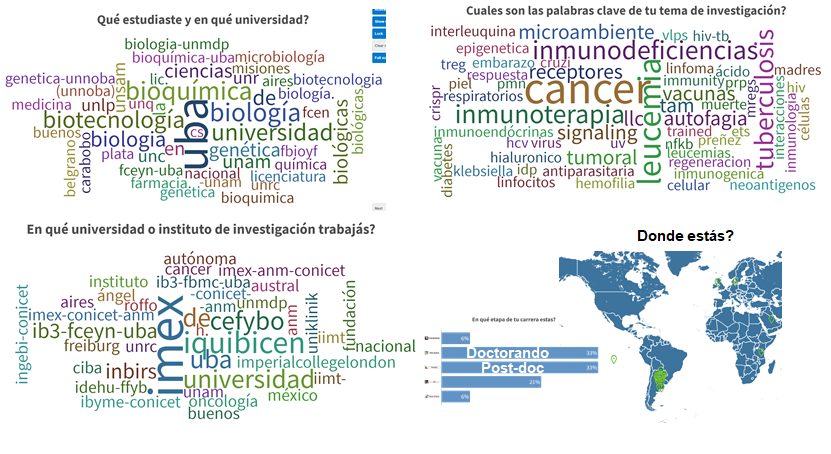 inmunocenas's tweet photo. En este tw vamos a poner las preguntas que quedaron en el tintero de la espectacular charla que nos compartió @ZunigaLab hoy. 

Les dejo un par de fotos que muestran quienes somos. 
Etiqueten..
@anti__fakenews @pensandocomidas @wwimmuno @RafaJArguello 

Preguntas 👇👇 https://t.co/DRDFGzyPYA