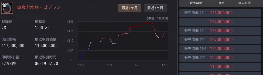 うまうま金策 黒い砂漠 Kuroisabakudaro Twitter うまうま金策 黒い砂漠 Kuroisabakudaro Twitter