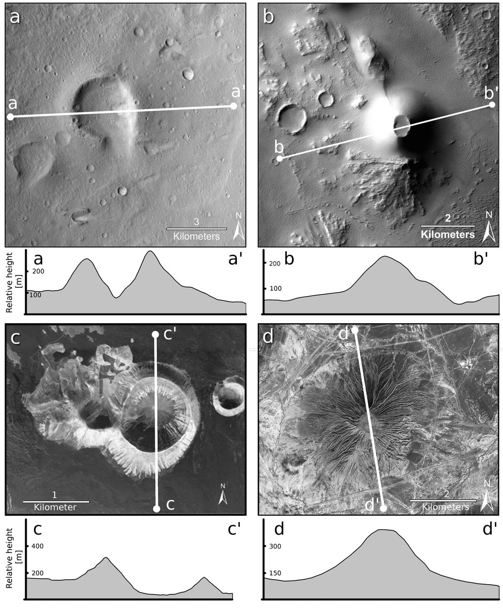 So it is big deal for our understanding of the evolution of some particular areas of Mars to know THE answer :) For years, as seen from my papers I was the guy which was rejecting the presence of sedimentary volcanoes in various sites on Mars. 7/n  https://agupubs.onlinelibrary.wiley.com/doi/full/10.1002/jgre.20120