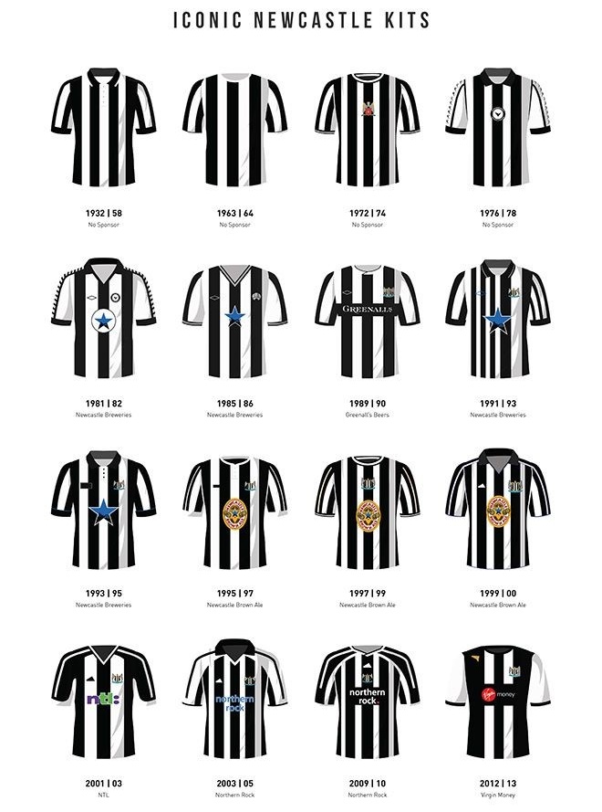 NUFC_SA's tweet photo. Classic Toons ⚫⚪
#NUFC
#NUFC_SA https://t.co/ryMNp3qOvg