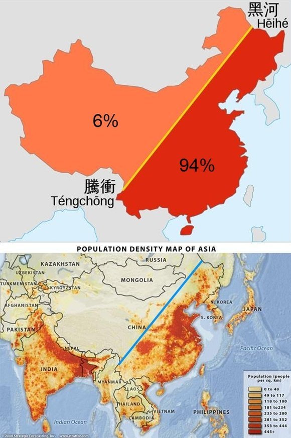 3) There are 2 places in China called Heihe & Tengchong. If you draw an imaginary line connecting them, it roughly divides today's China into 2 halves. The Eastern half has 94% of China's population! That was historic China.Most of the Western half was acquired with land grab