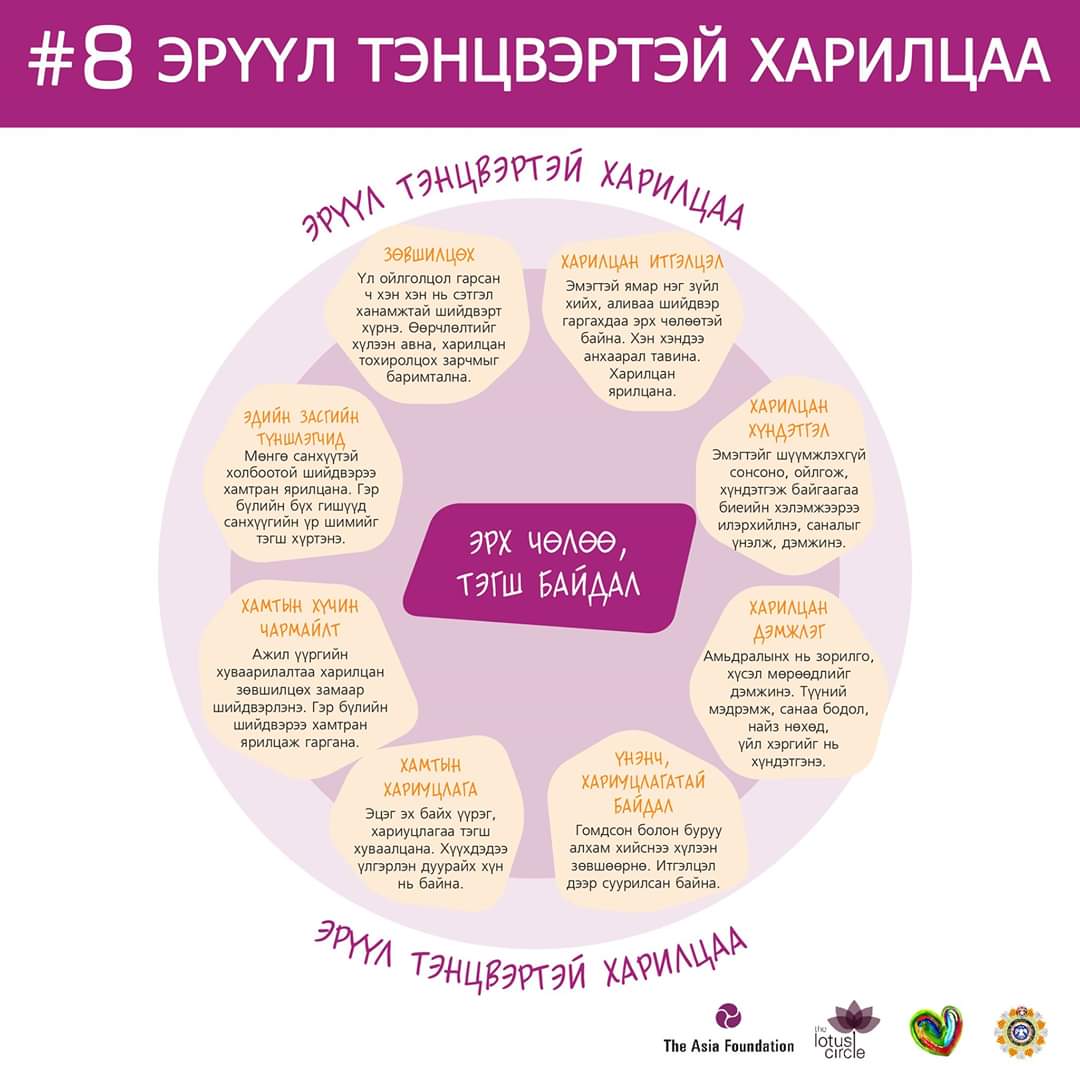 btifulhearts's tweet photo. Эрүүл, тэнцвэртэй харилцаа дараах шинжүүдийг агуулсан байдаг.

#BtifulHearts https://t.co/f4swcK7HRk