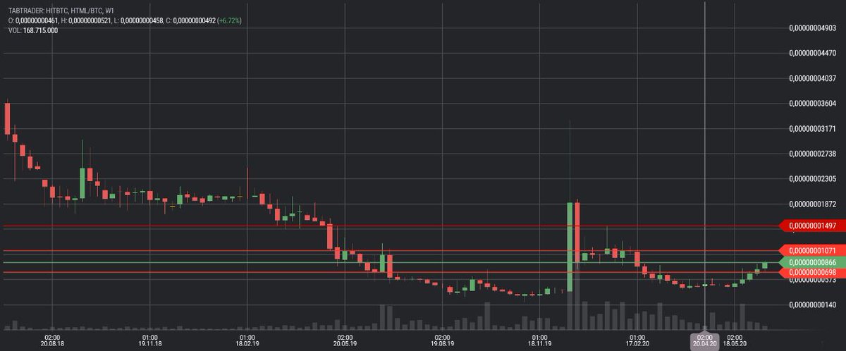 JimmyMcShill's tweet image. If $SC can do it, so can $HTML.