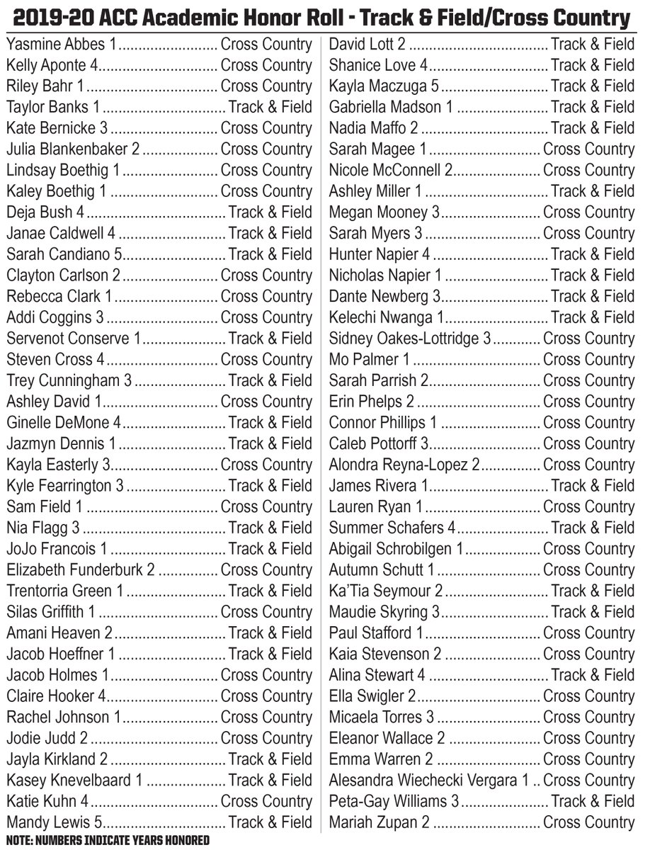 Incredible representation from <a href="/FSU_Track/">Florida State T&F/XC</a> &amp; <a href="/FSUXC/">FSU Cross Country</a> #Noles on <a href="/theACC/">The ACC</a> honor roll!
seminoles.com/record-301-sem…