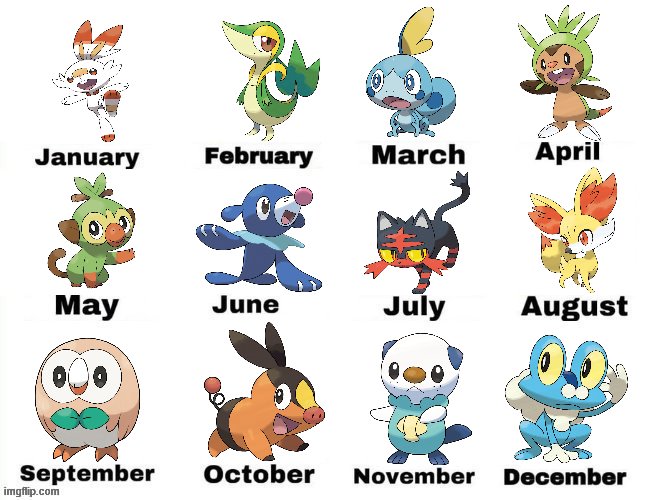 Terry Buneary @ Scorbunny Squad 🐰 on X: Your birthday month determines  which Ultra Beast you guys are! 🌌  / X